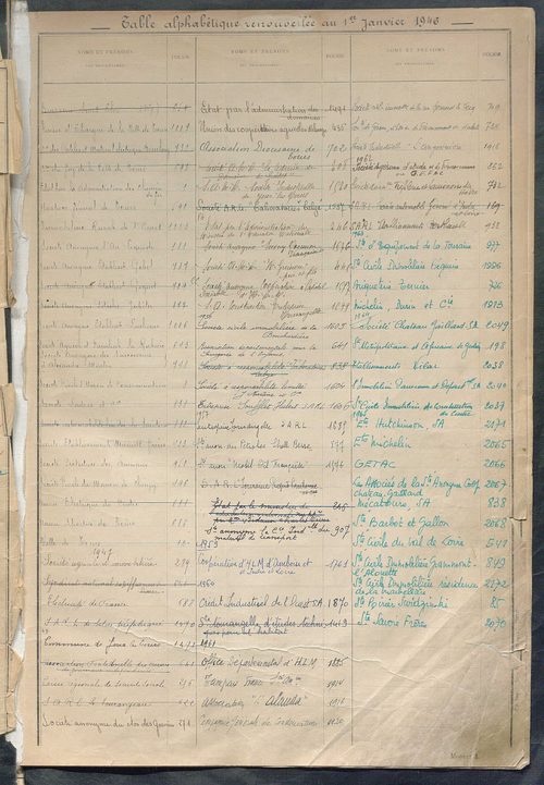 Tableau présentant la valeur locative réelle, le revenu net imposable et le nombre de propriétés bâties ; récapitulation ; table alphabétique des propriétaires ; matrice des propriétés bâties, cases 1 à 624.