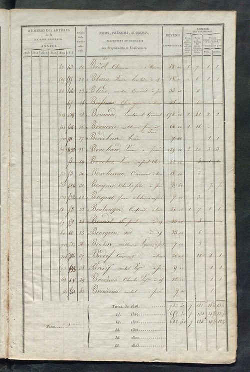 Matrice sommaire des propriétés bâties et portes et fenêtres pour servir à la rédaction de la matrice générale du rôle unique.