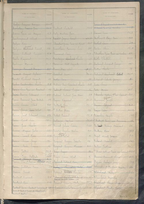Tableau présentant la valeur locative réelle, le revenu net imposable et le nombre de propriétés bâties ; récapitulation ; table alphabétique des propriétaires ; matrice des propriétés bâties, cases 1 à 624.