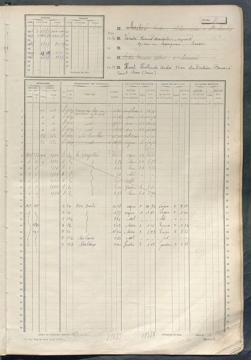 Matrice des propriétés non bâties, fol. 1 à 584.