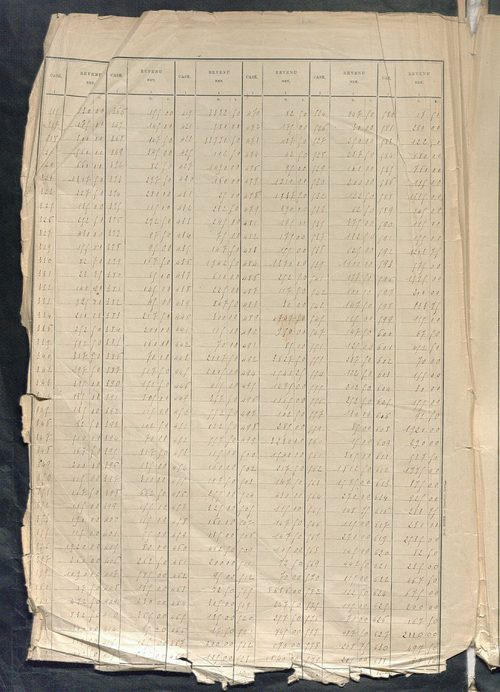 Tableau présentant la valeur locative réelle, le revenu net imposable et le nombre de propriétés bâties ; récapitulation ; table alphabétique des propriétaires ; matrice des propriétés bâties, cases 1 à 624.