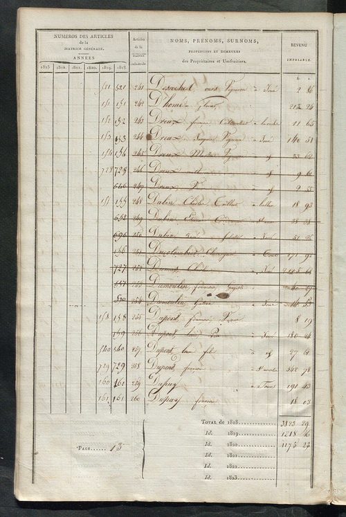 Matrice sommaire des propriétés non bâties, pour servir à la rédaction de la matrice générale du rôle unique.