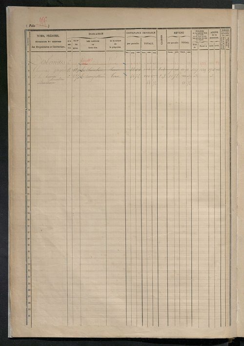 Augmentations et diminutions, 1914 ; matrice des propriétés foncières, fol. 1503 à 2002.