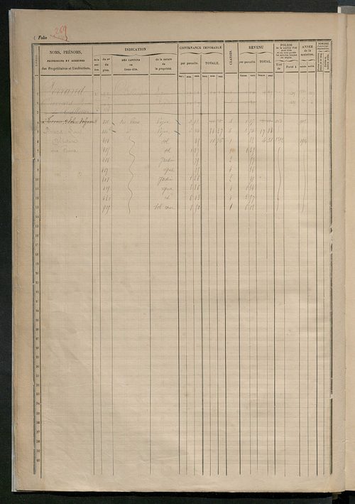 Augmentations et diminutions, 1914 ; matrice des propriétés foncières, fol. 1503 à 2002.