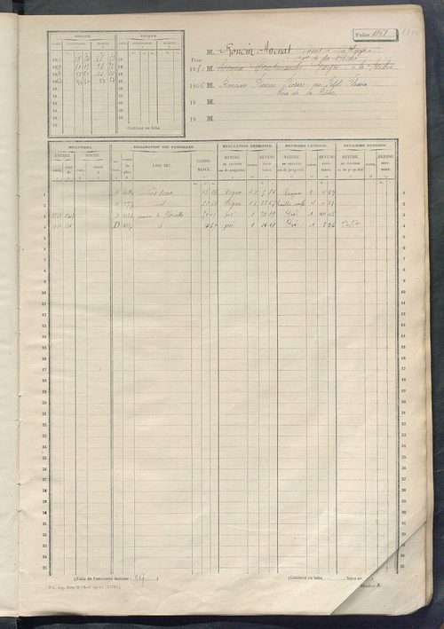 Matrice des propriétés non bâties, fol. 1153 à 1748.