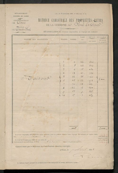 Matrice des propriétés bâties ; augmentations et diminutions, 1883-1891 ; séparation des revenus cadastraux afférents, pour l'année 1882, aux propriétés bâties et non bâties (état-balance) ; table alphabétique des propriétaires.