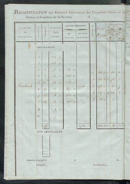 Tableau indicatif des propriétaires et des propriétés bâties.