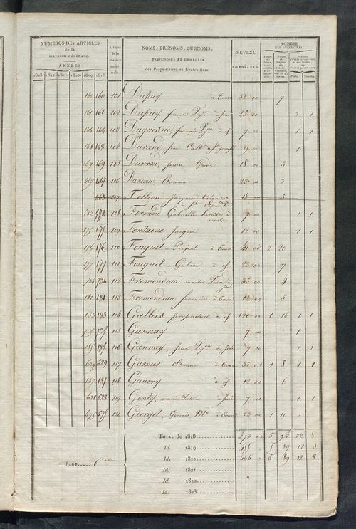 Matrice sommaire des propriétés bâties et portes et fenêtres pour servir à la rédaction de la matrice générale du rôle unique.