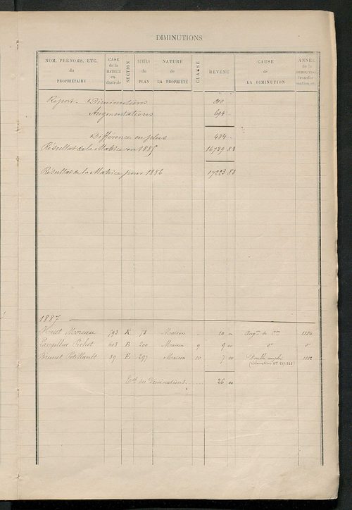 Matrice des propriétés bâties ; augmentations et diminutions, 1883-1891 ; séparation des revenus cadastraux afférents, pour l'année 1882, aux propriétés bâties et non bâties (état-balance) ; table alphabétique des propriétaires.