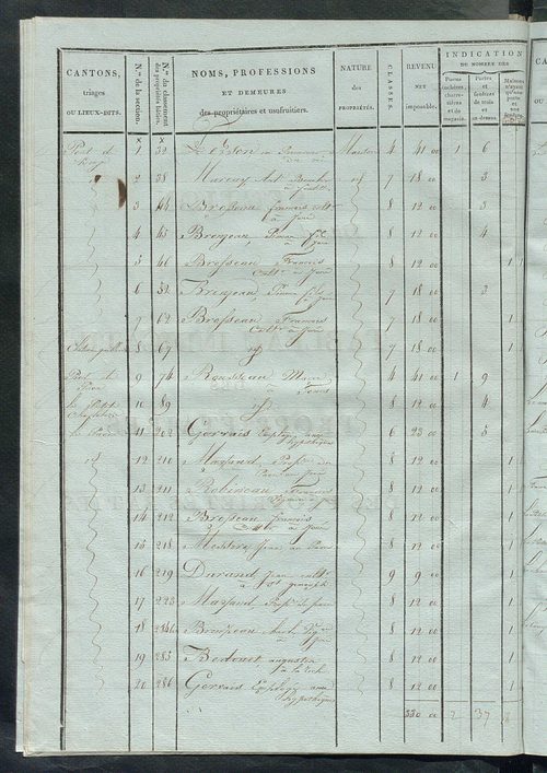 Tableau indicatif des propriétaires et des propriétés bâties.