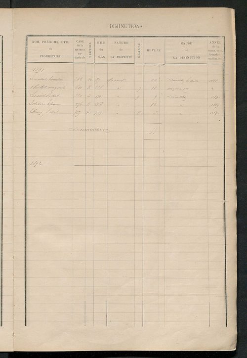 Matrice des propriétés bâties ; augmentations et diminutions, 1883-1891 ; séparation des revenus cadastraux afférents, pour l'année 1882, aux propriétés bâties et non bâties (état-balance) ; table alphabétique des propriétaires.