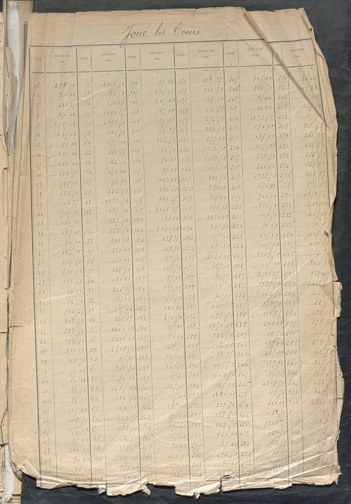 Tableau présentant la valeur locative réelle, le revenu net imposable et le nombre de propriétés bâties ; récapitulation ; table alphabétique des propriétaires ; matrice des propriétés bâties, cases 1 à 624.