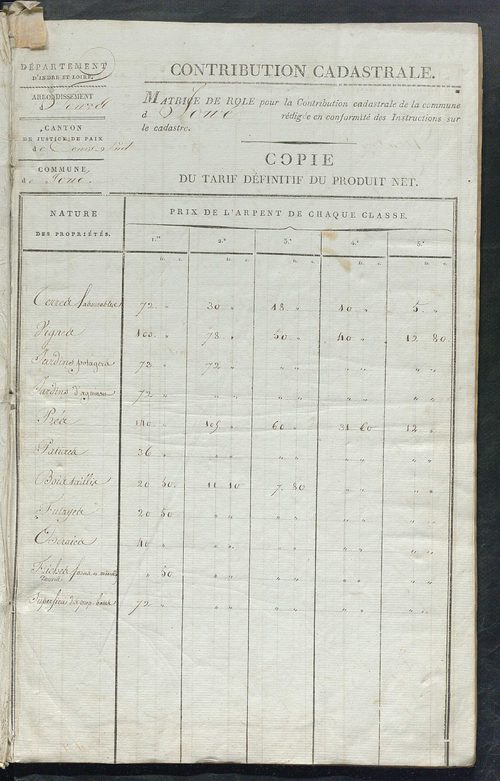 Matrice de rôle pour la contribution cadastrale.