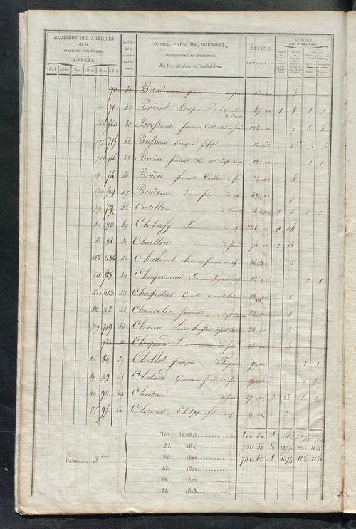 Matrice sommaire des propriétés bâties et portes et fenêtres pour servir à la rédaction de la matrice générale du rôle unique.