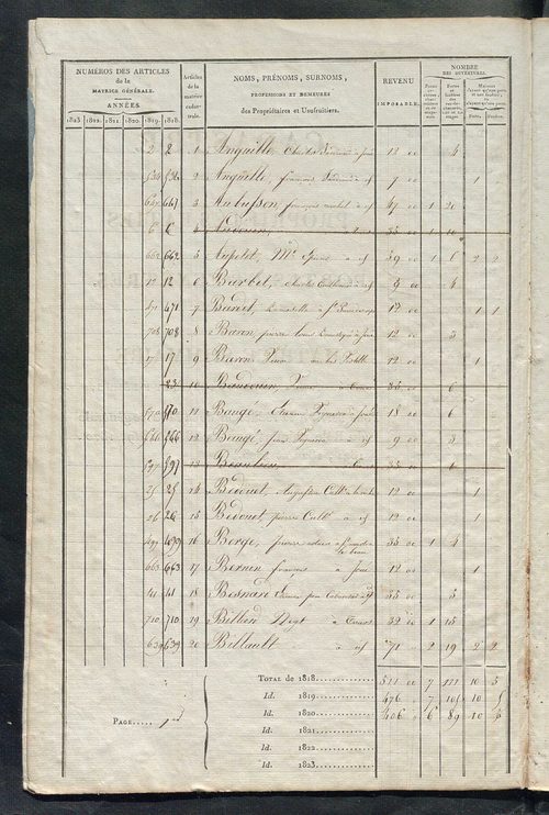 Matrice sommaire des propriétés bâties et portes et fenêtres pour servir à la rédaction de la matrice générale du rôle unique.