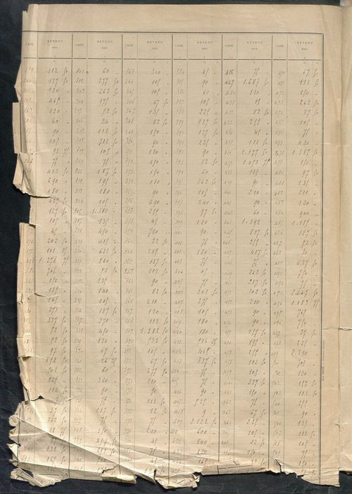Tableau présentant la valeur locative réelle, le revenu net imposable et le nombre de propriétés bâties ; récapitulation ; table alphabétique des propriétaires ; matrice des propriétés bâties, cases 1 à 624.