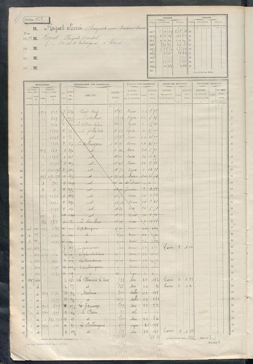 Matrice des propriétés non bâties, fol. 1153 à 1748.