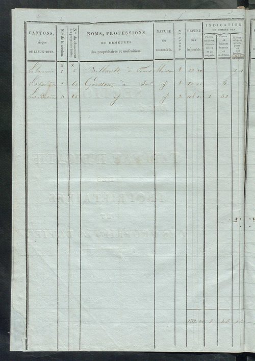 Tableau indicatif des propriétaires et des propriétés bâties.