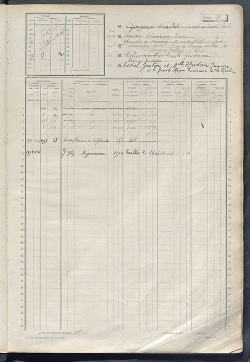 Matrice des propriétés non bâties, fol. 585 à 1152.