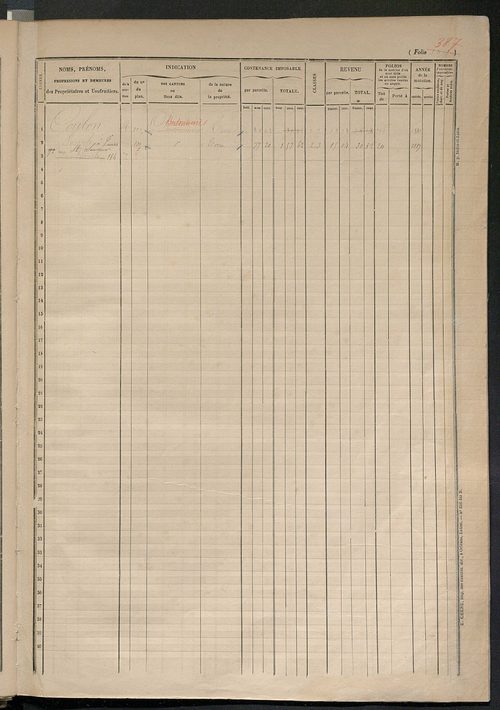 Augmentations et diminutions, 1914 ; matrice des propriétés foncières, fol. 1503 à 2002.