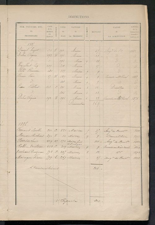 Matrice des propriétés bâties ; augmentations et diminutions, 1883-1891 ; séparation des revenus cadastraux afférents, pour l'année 1882, aux propriétés bâties et non bâties (état-balance) ; table alphabétique des propriétaires.