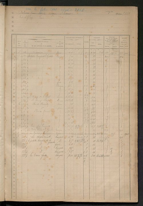 Matrice des propriétés foncières, fol. 2001 à 2249.