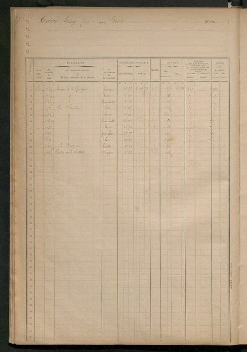 Matrice des propriétés foncières, fol. 2001 à 2249.