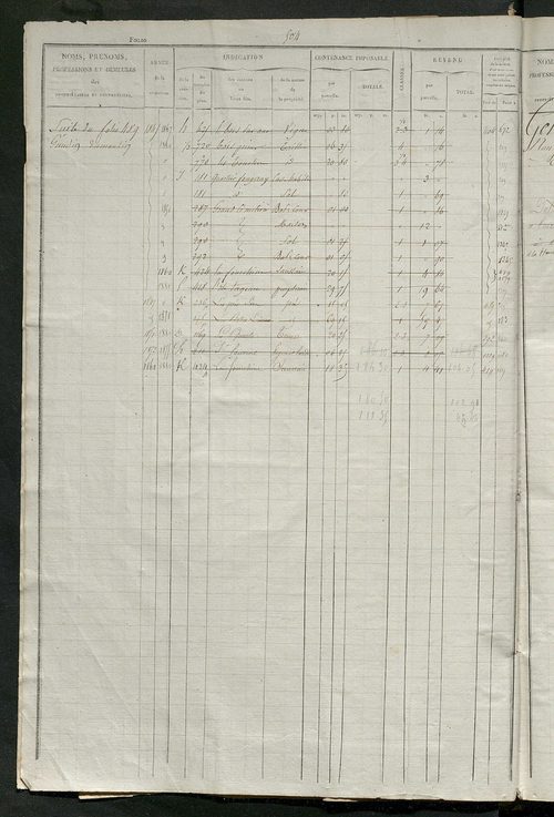 Matrice des propriétés foncières, fol. 501 à 1000.