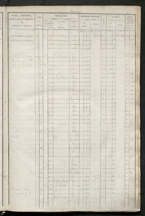 Matrice des propriétés foncières, fol. 1501 à 2000 ; récapitulation des contenances et des revenus de la matrice cadastrale, 1831 ; table alphabétique des propriétaires.