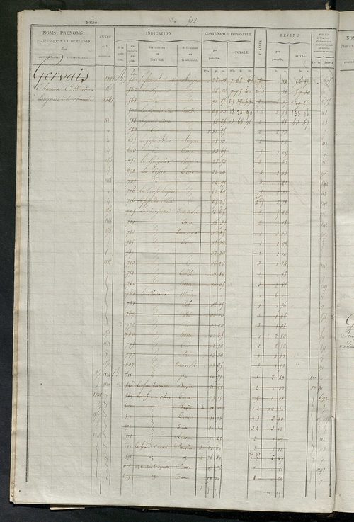 Matrice des propriétés foncières, fol. 501 à 1000.