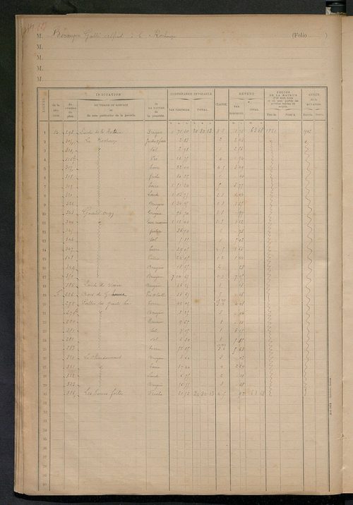 Matrice des propriétés foncières, fol. 2001 à 2249.