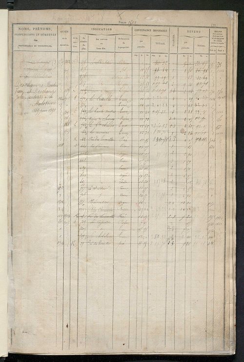 Matrice des propriétés foncières, fol. 1501 à 2000 ; récapitulation des contenances et des revenus de la matrice cadastrale, 1831 ; table alphabétique des propriétaires.
