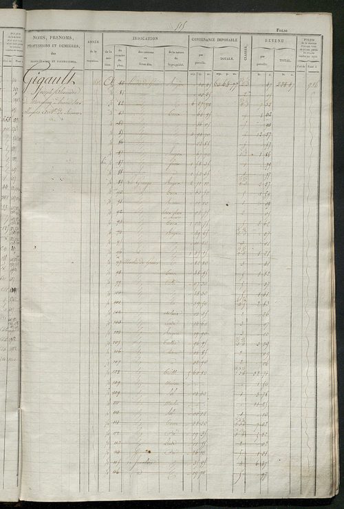 Matrice des propriétés foncières, fol. 501 à 1000.