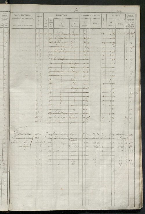 Matrice des propriétés foncières, fol. 501 à 1000.