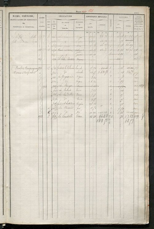 Matrice des propriétés foncières, fol. 1501 à 2000 ; récapitulation des contenances et des revenus de la matrice cadastrale, 1831 ; table alphabétique des propriétaires.