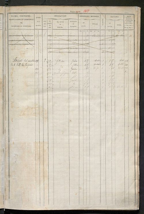 Matrice des propriétés foncières, fol. 1501 à 2000 ; récapitulation des contenances et des revenus de la matrice cadastrale, 1831 ; table alphabétique des propriétaires.