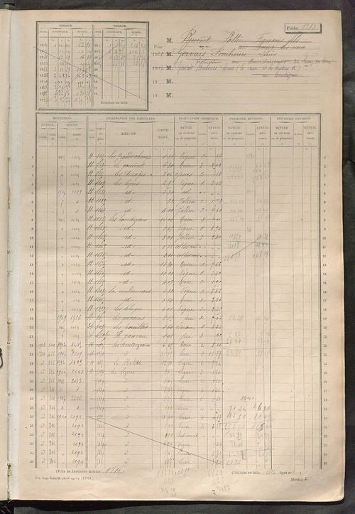 Matrice des propriétés non bâties, fol. 1201 à 1800.
