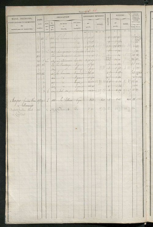 Matrice des propriétés foncières, fol. 1501 à 2000 ; récapitulation des contenances et des revenus de la matrice cadastrale, 1831 ; table alphabétique des propriétaires.