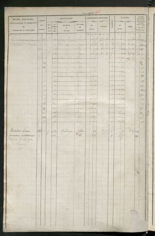 Matrice des propriétés foncières, fol. 1501 à 2000 ; récapitulation des contenances et des revenus de la matrice cadastrale, 1831 ; table alphabétique des propriétaires.