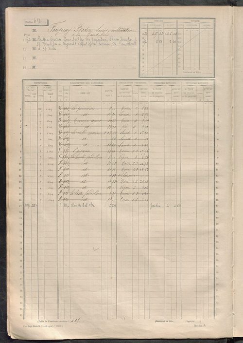 Matrice des propriétés non bâties, fol. 601 à 1200.