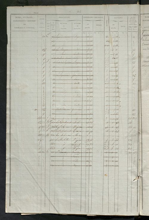 Matrice des propriétés foncières, fol. 501 à 1000.