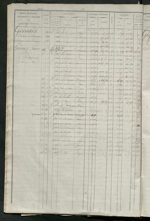 Matrice des propriétés foncières, fol. 501 à 1000.