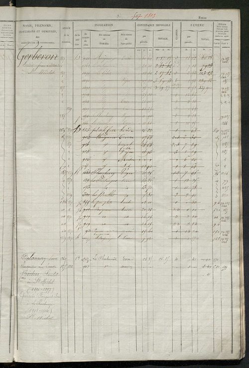 Matrice des propriétés foncières, fol. 501 à 1000.