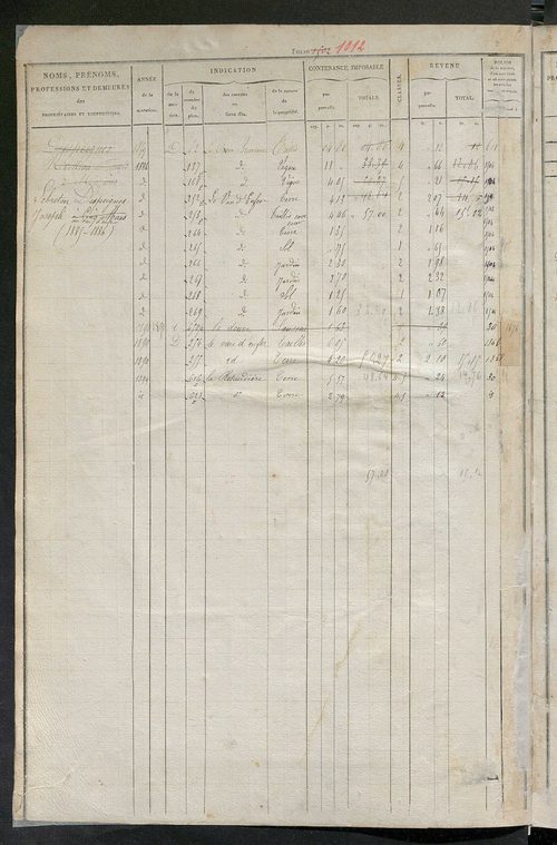 Matrice des propriétés foncières, fol. 1501 à 2000 ; récapitulation des contenances et des revenus de la matrice cadastrale, 1831 ; table alphabétique des propriétaires.
