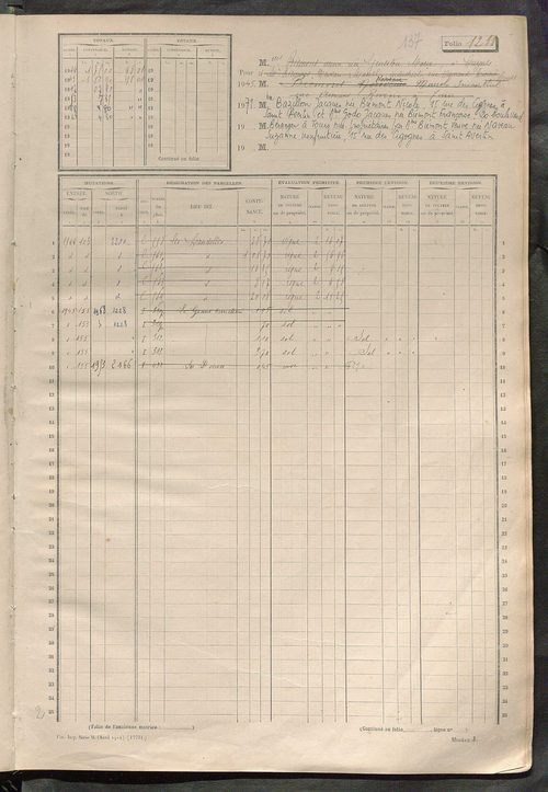 Matrice des propriétés non bâties, fol. 1201 à 1800.