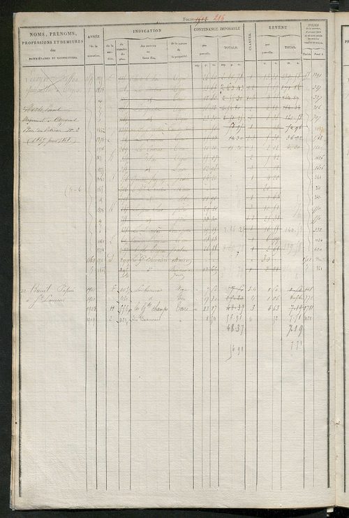 Matrice des propriétés foncières, fol. 1501 à 2000 ; récapitulation des contenances et des revenus de la matrice cadastrale, 1831 ; table alphabétique des propriétaires.