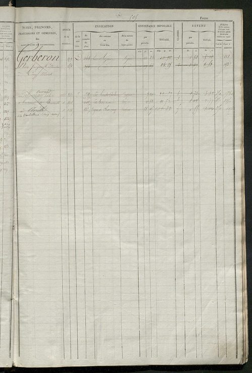 Matrice des propriétés foncières, fol. 501 à 1000.