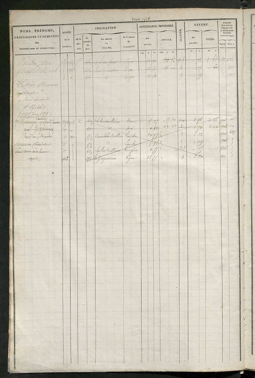 Matrice des propriétés foncières, fol. 1501 à 2000 ; récapitulation des contenances et des revenus de la matrice cadastrale, 1831 ; table alphabétique des propriétaires.