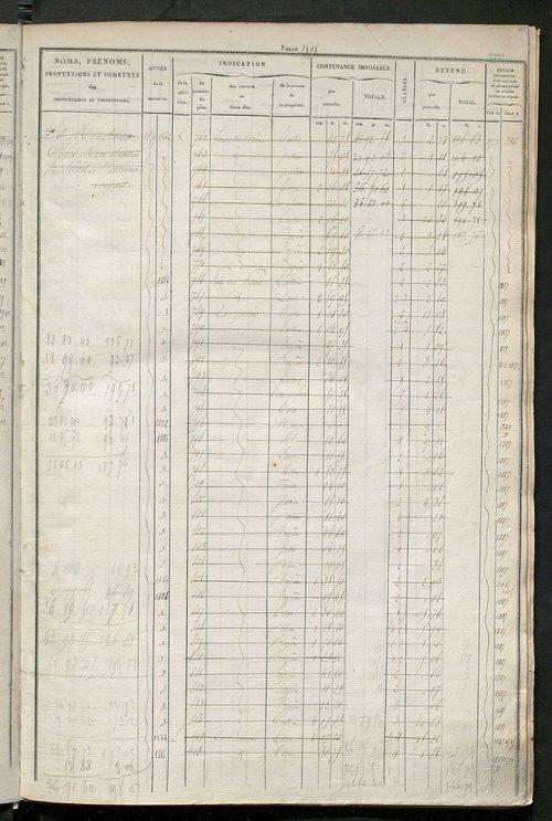 Matrice des propriétés foncières, fol. 1501 à 2000 ; récapitulation des contenances et des revenus de la matrice cadastrale, 1831 ; table alphabétique des propriétaires.