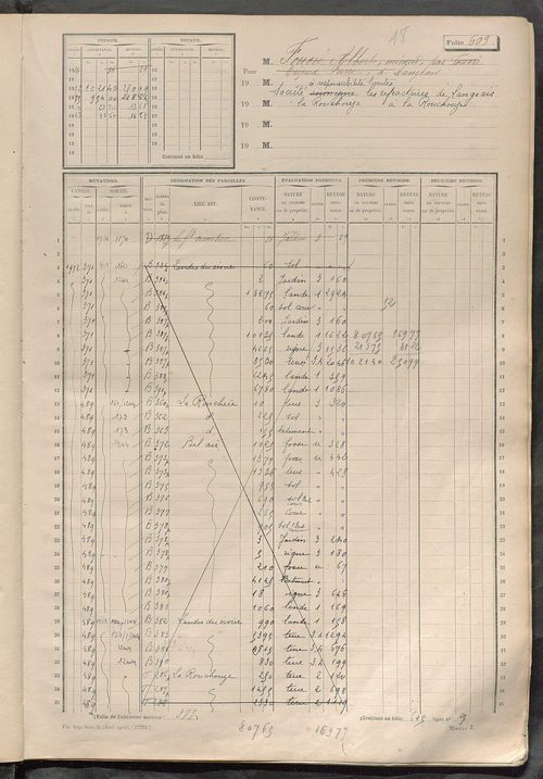Matrice des propriétés non bâties, fol. 601 à 1200.